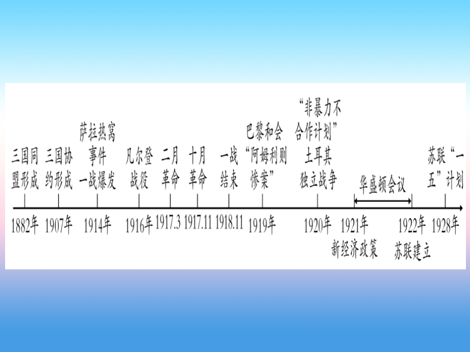中考历史准点备考 板块五 世界现代史 主题一 第一次世界大战和俄国十月革命 第一次世界大战后的世界课件 新人教版 课件.ppt_第2页