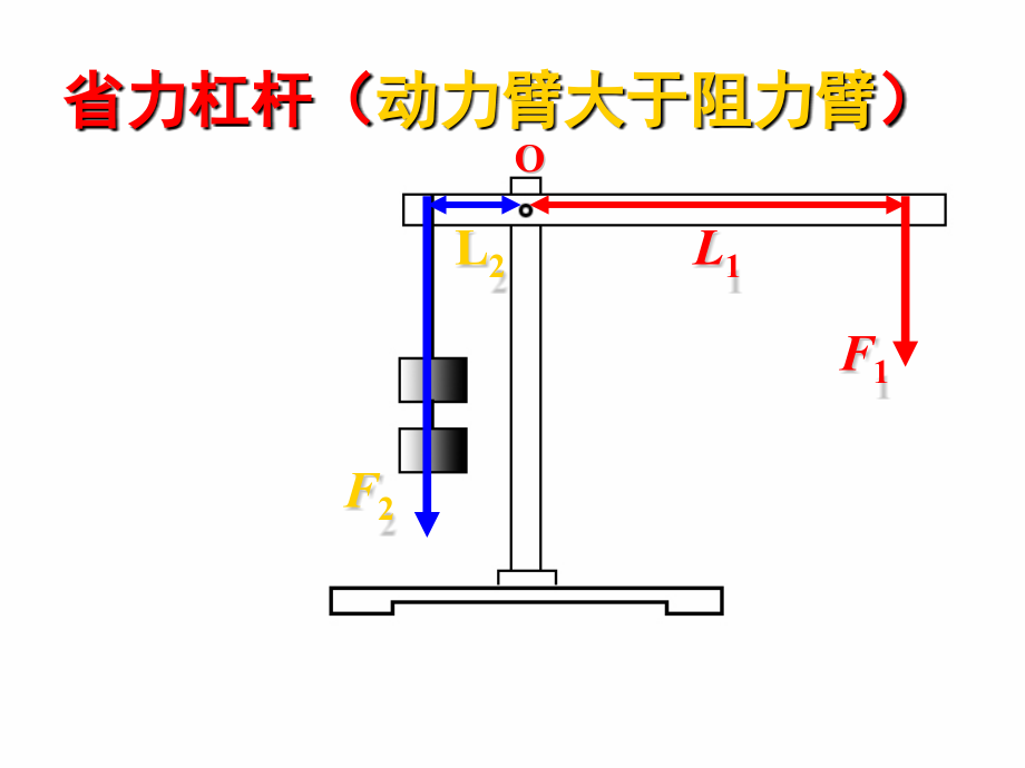 杠杆的应用3.ppt_第2页