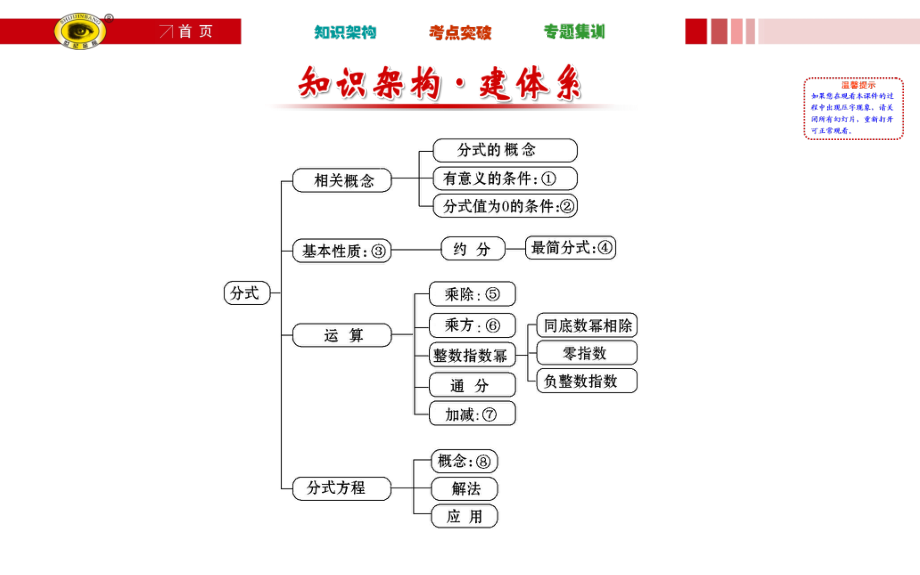 期末复习课1.ppt_第2页