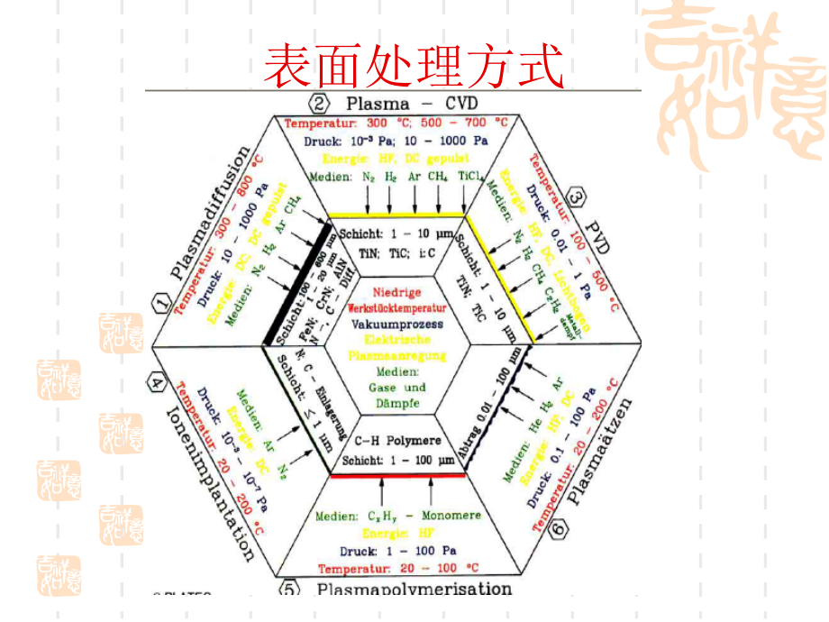 类金刚石碳(DLC)涂层的主要成分为碳.ppt_第2页