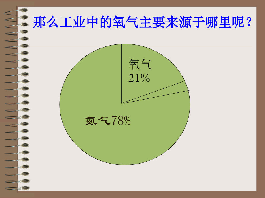 九年级上册化学《制取氧气》ppt课件9.ppt_第2页