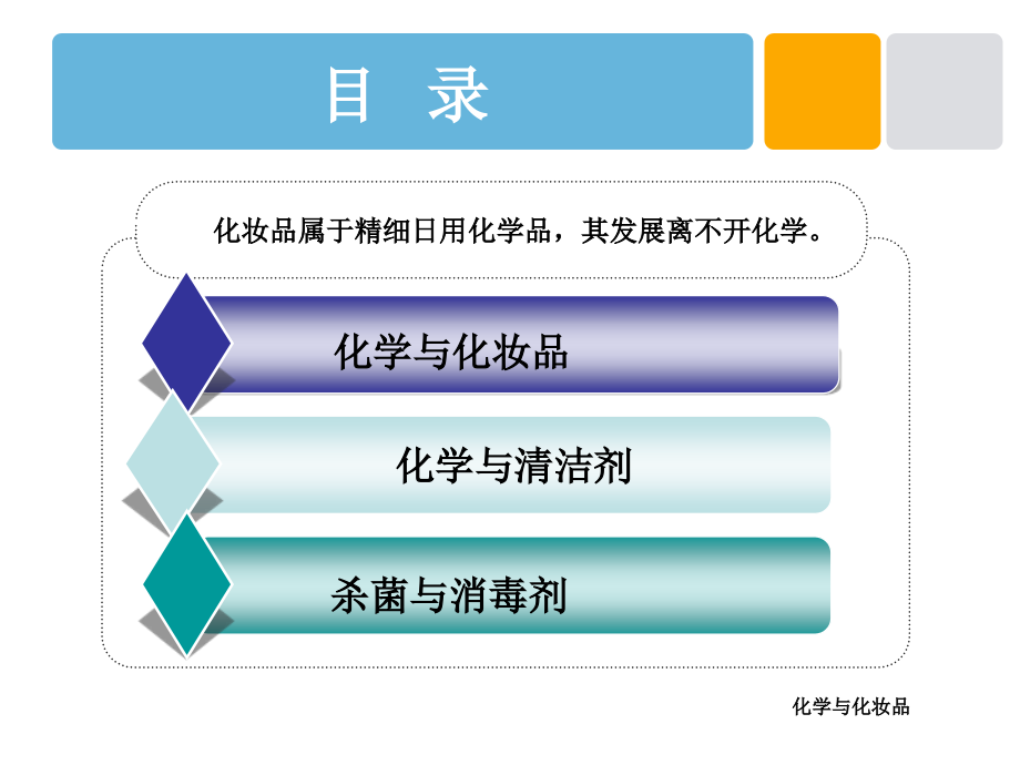 第四章 生活中的化学课件_143页.ppt_第2页