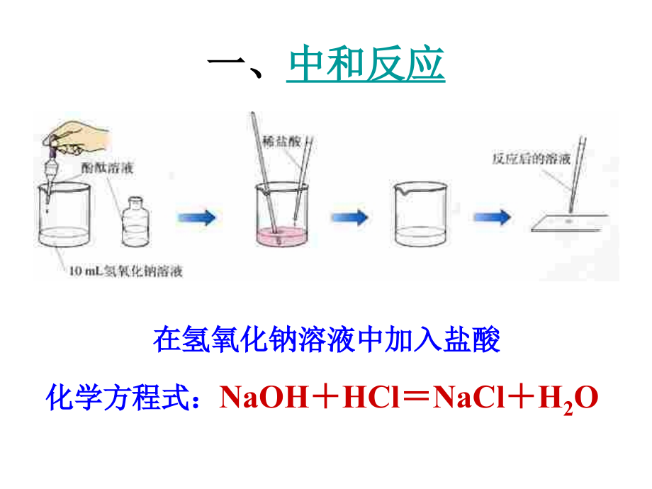 课题2酸和碱之间会发生什么反应课件.ppt_第2页