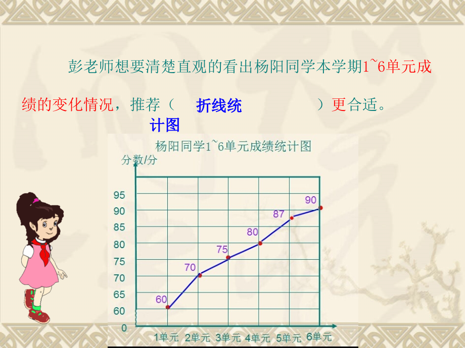 人教小学数学六上《7扇形统计图》.ppt_第2页