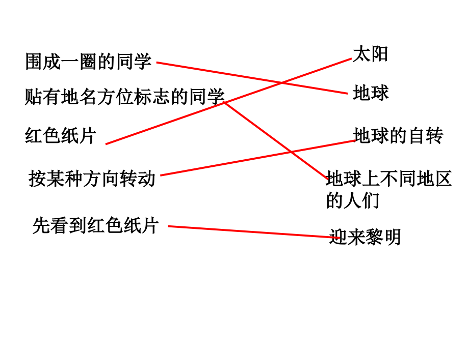 教科版小学科学五年级下册第四单元《谁先迎来黎明》PPT课件.ppt_第1页