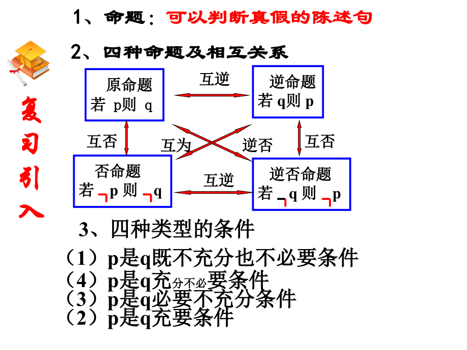 简单的逻辑连接词公开课1.ppt_第2页