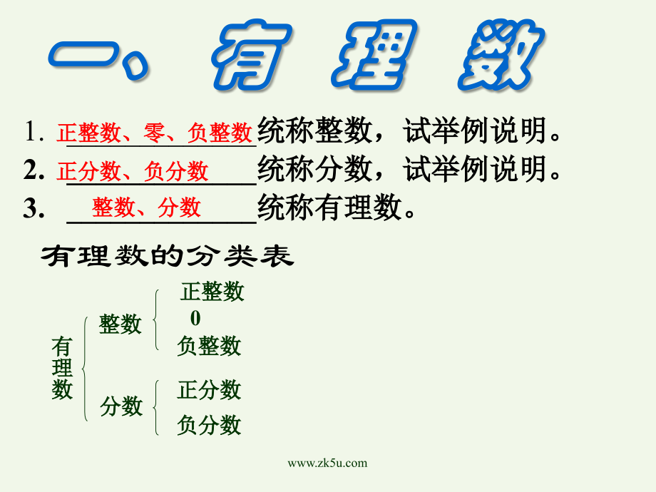 数学：第1章有理数复习课件.ppt_第1页