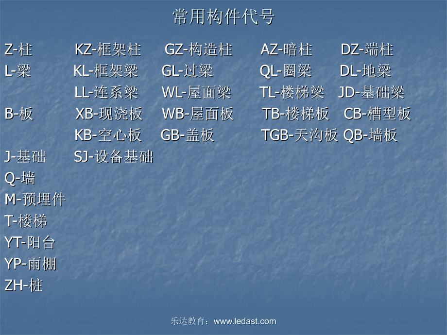 基础_钢筋识图.ppt_第1页