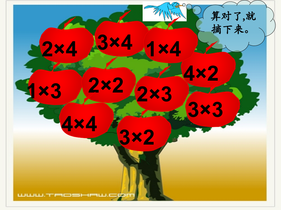 苏教版小学数学二年级上册《乘加乘减》课件 (2).ppt_第2页
