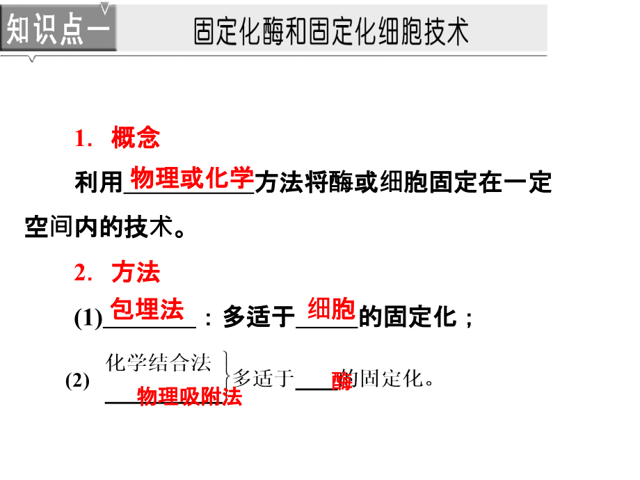 课题3酵母细胞的固定化.ppt_第2页
