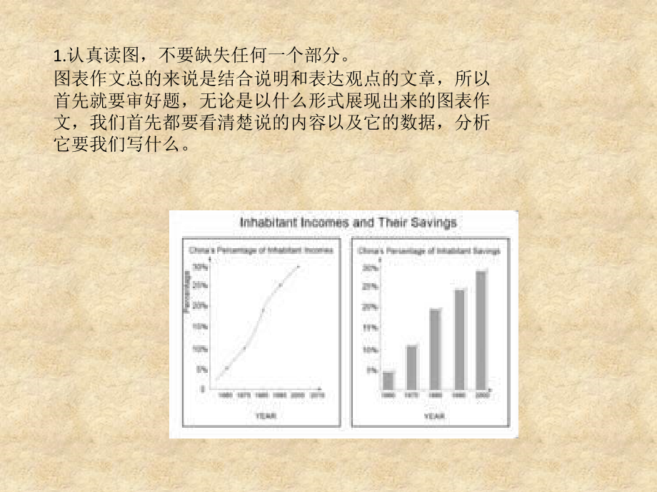 图表式作文写法.pptx_第2页