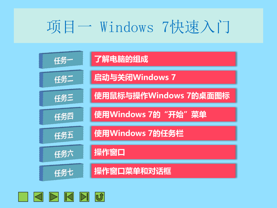 项目一Windows7快速入门.ppt_第2页