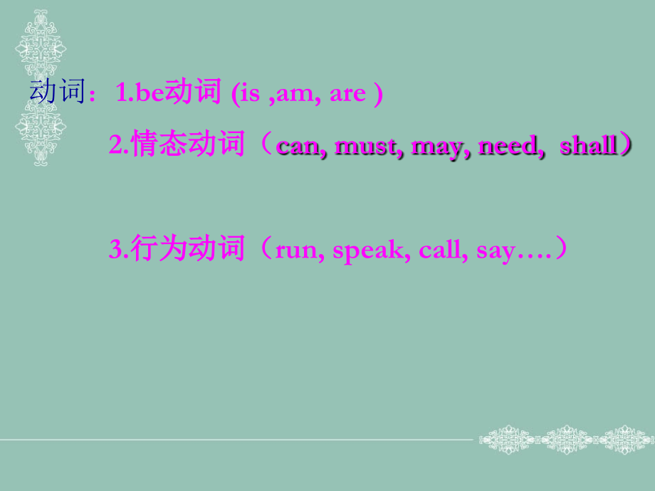 人教版英语七年级：一般现在时课件(共17张).ppt_第2页