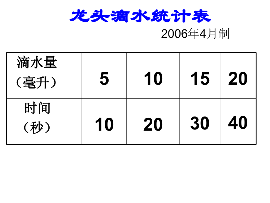 龙头滴水统计表.ppt_第1页