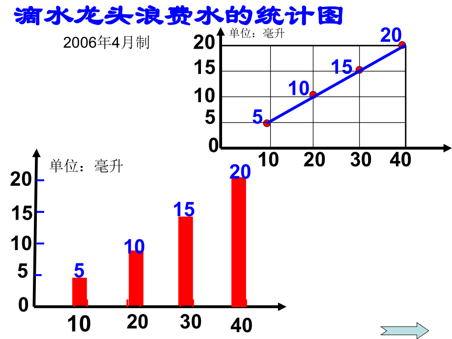 龙头滴水统计表.ppt_第2页