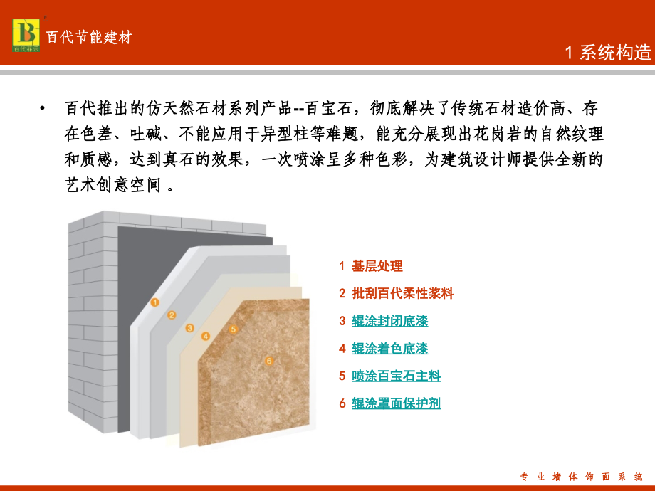 百代百宝石(真石漆).ppt_第2页