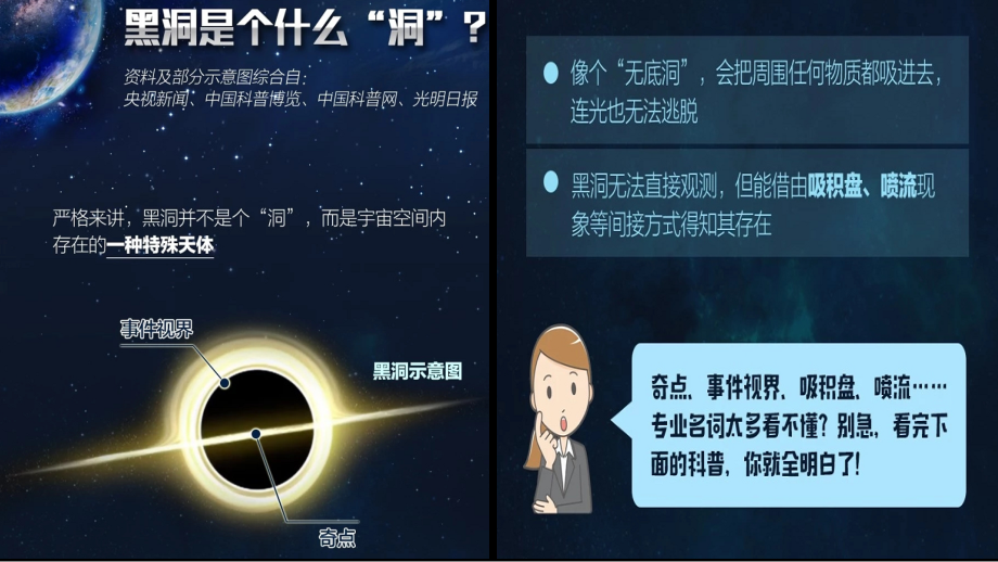 人类史上首张黑洞.pptx_第2页