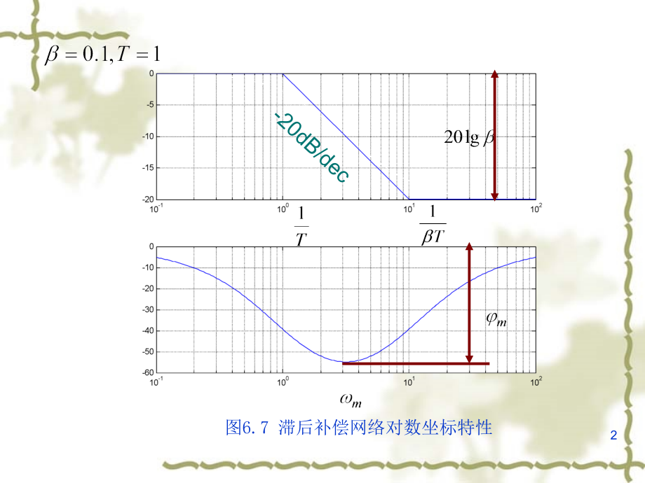 自动控制原理第六章 控制系统补偿与综合2.ppt_第2页