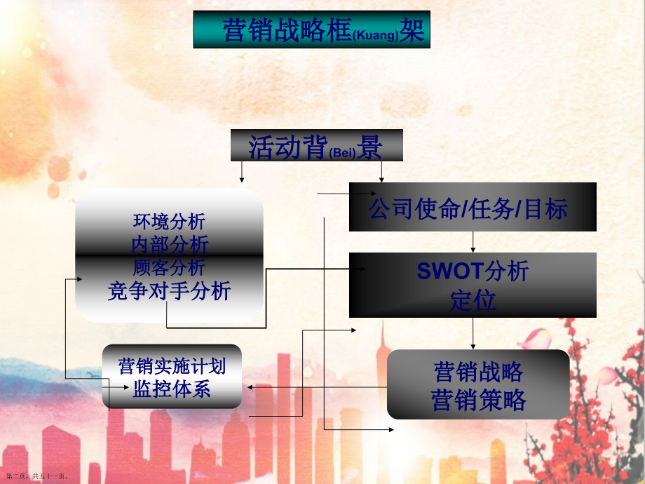 白酒国庆节营销策划方案标准版.pptx_第2页