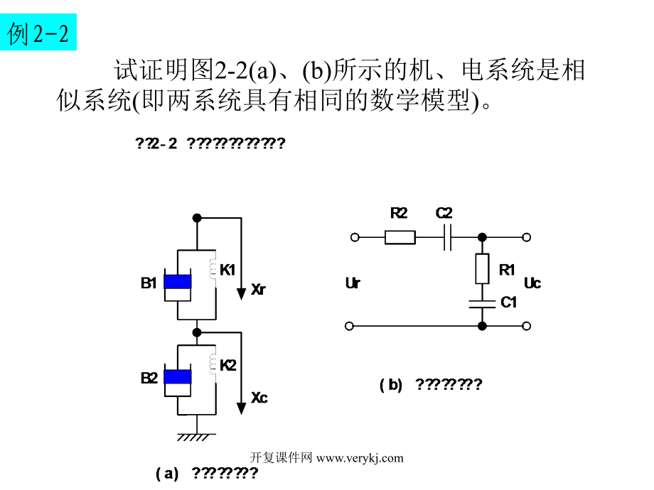 补充1 传函性质 零极点.ppt_第1页
