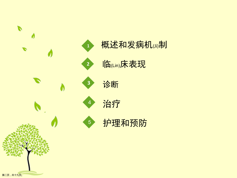 倾倒综合征临床护理ppt完整课件.pptx_第2页