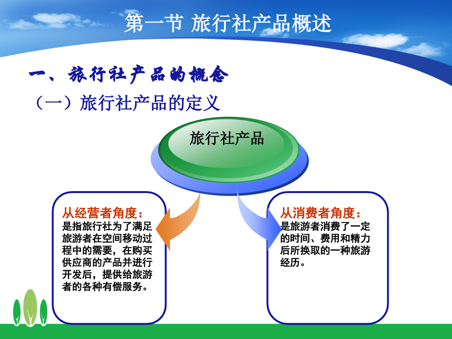 旅行社第3章.ppt_第2页
