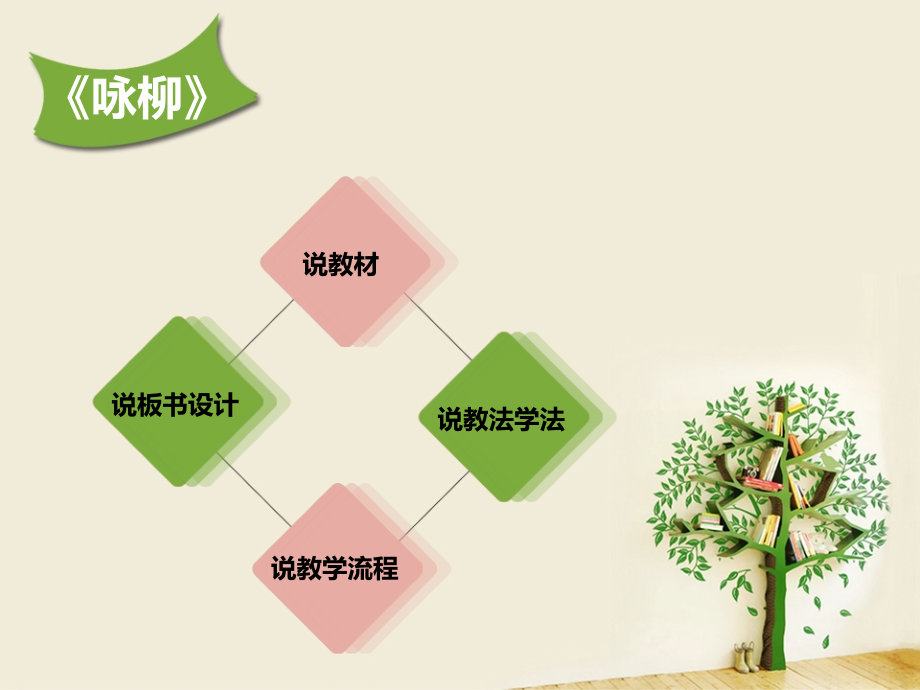 咏柳说课PPT.pptx_第2页