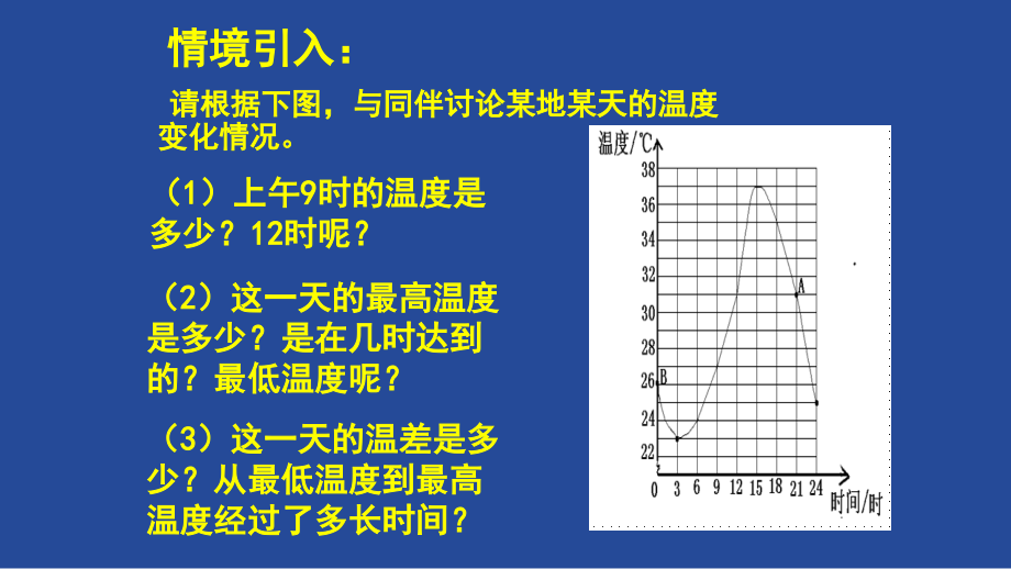 用图象表示变量间的关系课件肖加利.pptx_第2页