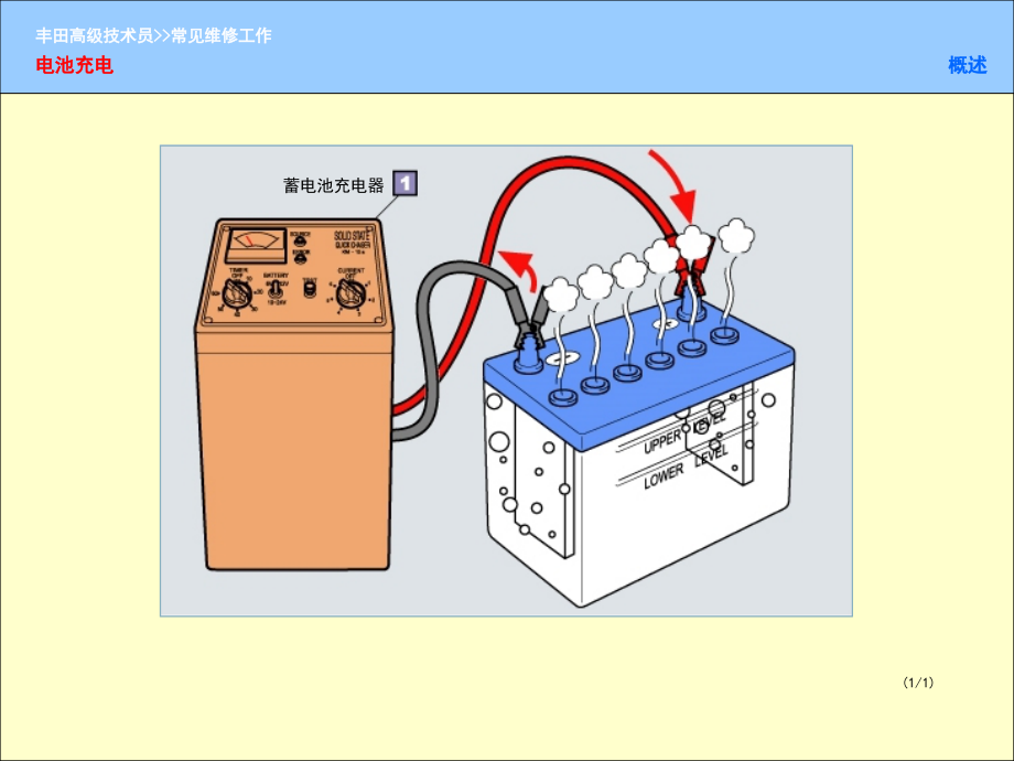 丰田电器检修基本技能.ppt_第2页