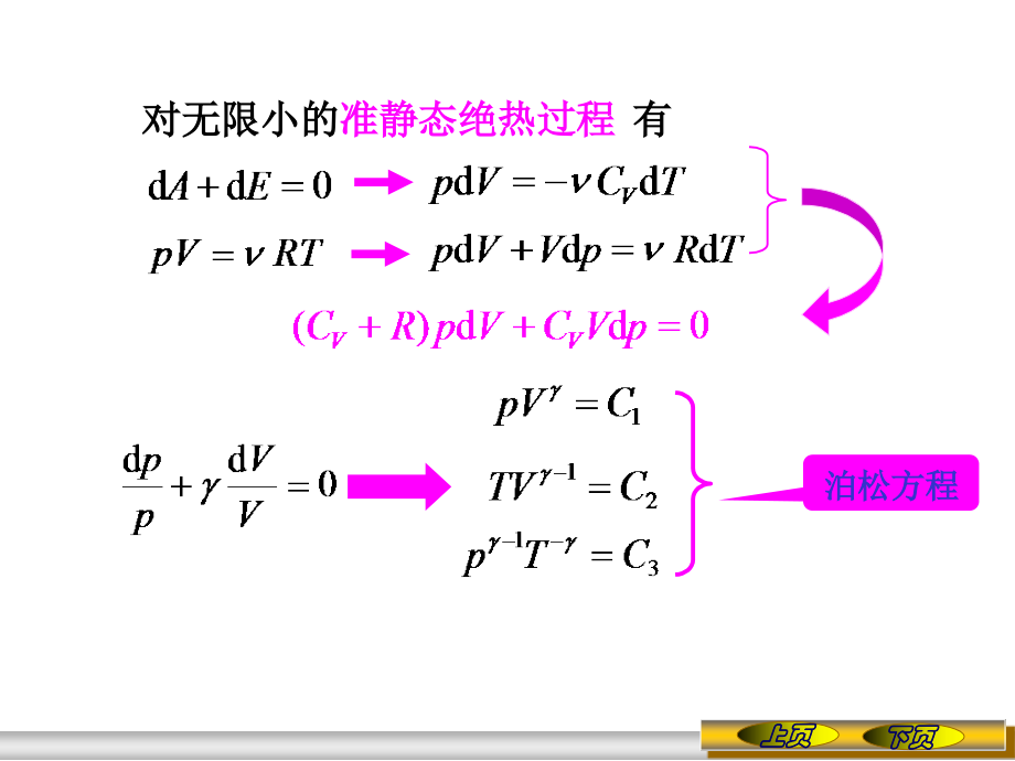 《大学物理》8.3 绝热过程.ppt_第2页