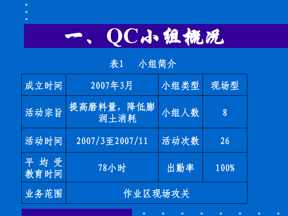 提高磨料量,降低膨润土消耗.ppt_第2页