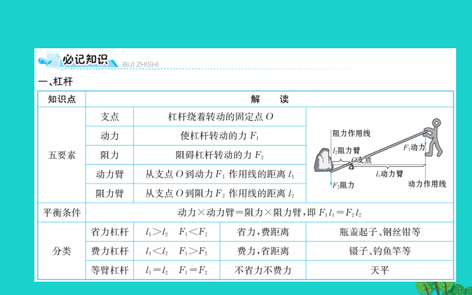 八年级物理全册 期末抢分必胜课 第十章 机械与人课件 (新版)沪科版 课件.ppt_第2页