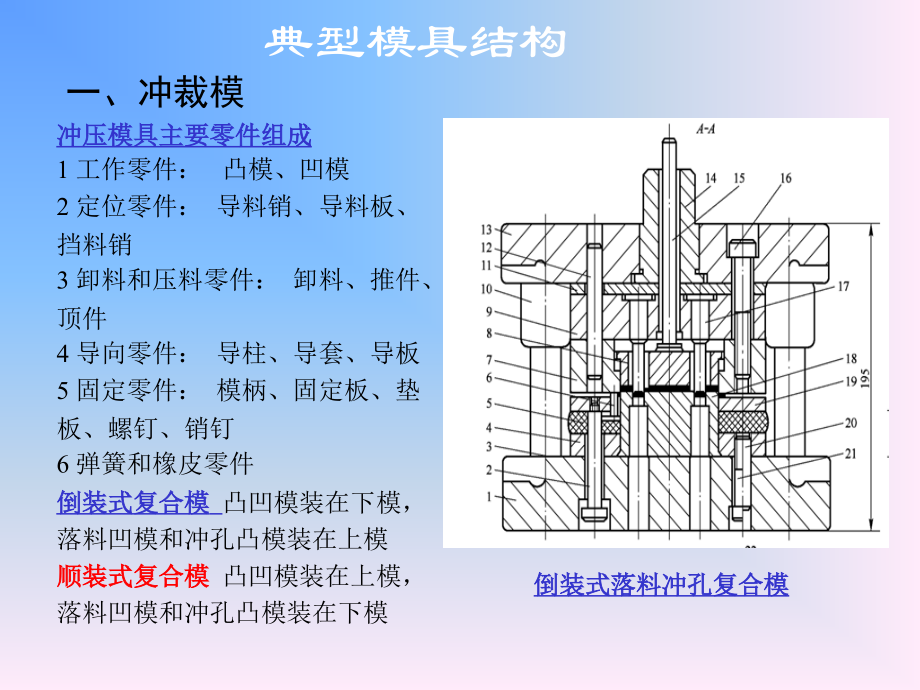 典型模具结构.ppt_第1页