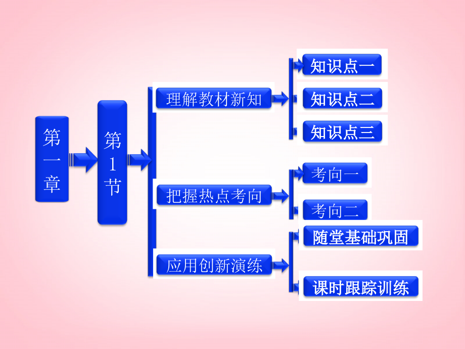第1节 电荷 电荷守恒定律课件 新人教版选修3-1.ppt_第1页
