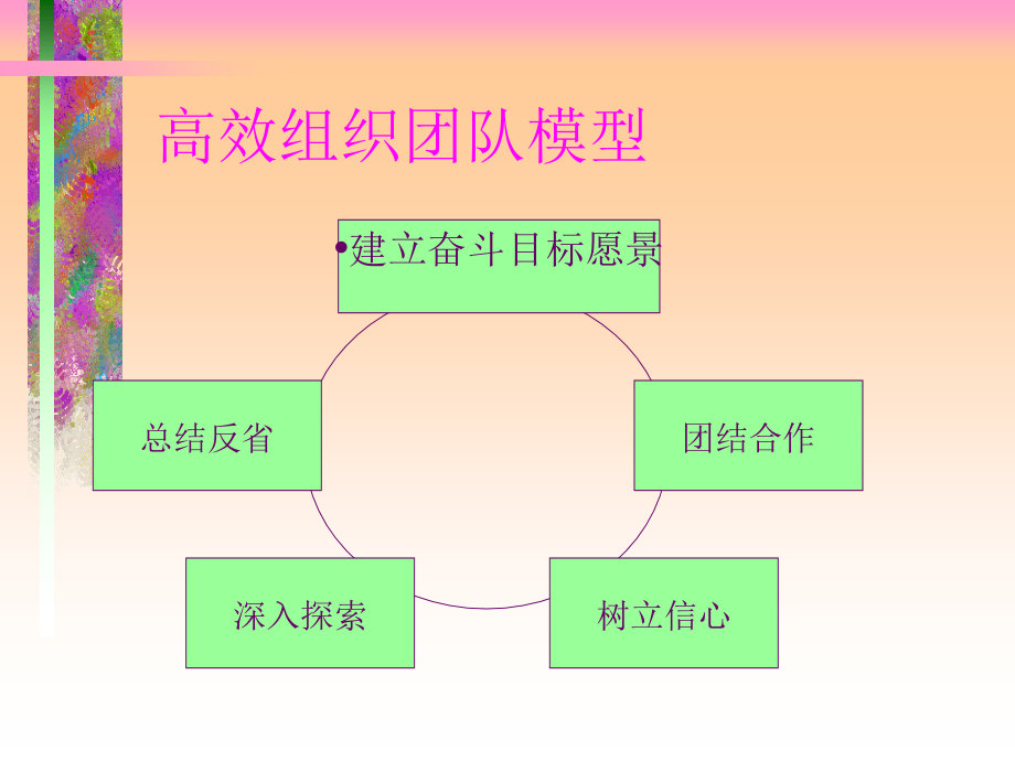 房产策划营销团队建设与职业理人培养-PPT.ppt_第2页