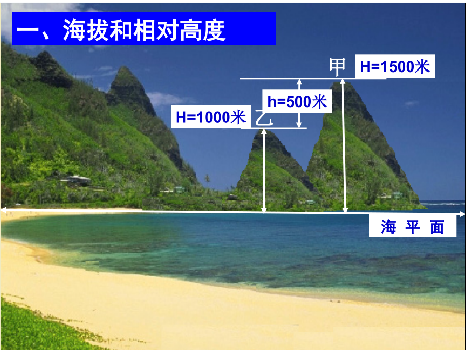 地理等高线地形图的判读省公开课一等奖全国示范课微课金奖PPT课件.pptx_第2页