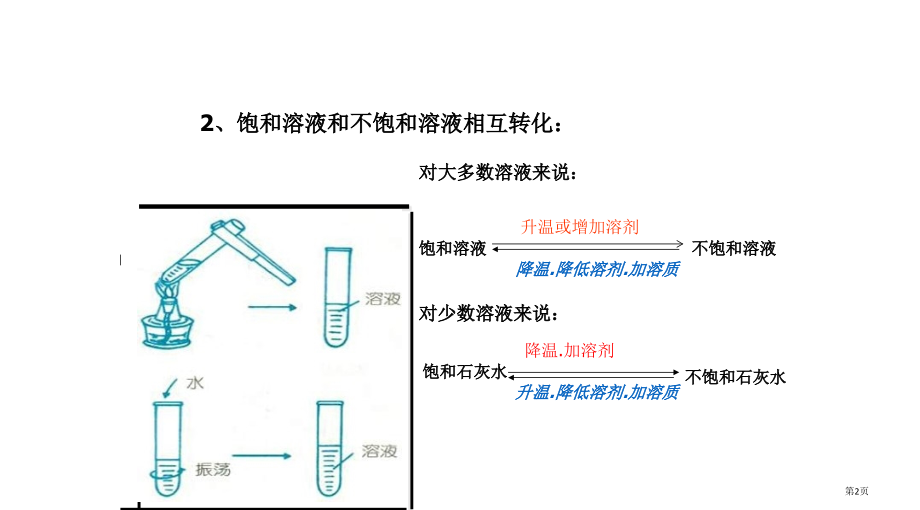 九年级化学饱和和不饱和溶液省公开课一等奖全国示范课微课金奖PPT课件.pptx_第2页