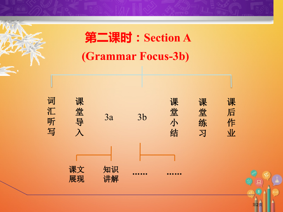 七年级英语下册-Unit-7-It’s-raining-Section-AGrammar-Focus.pptx_第2页