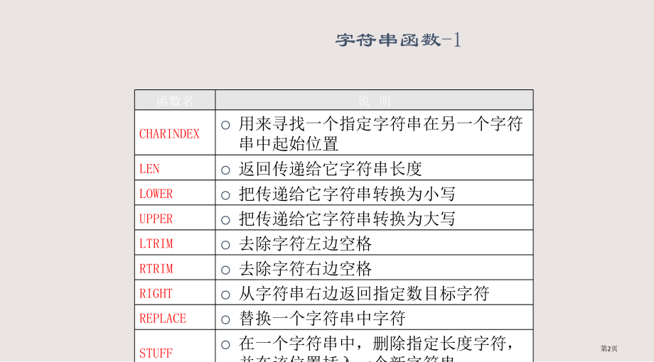 spl函数省公开课一等奖全国示范课微课金奖PPT课件.pptx_第2页
