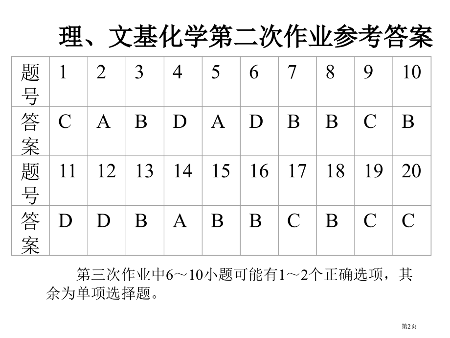 高一化学上学期第二单元第三单元中的物质的量及物质的量浓度江苏教育版省公开课一等奖全国示范课微课金奖P.pptx_第2页
