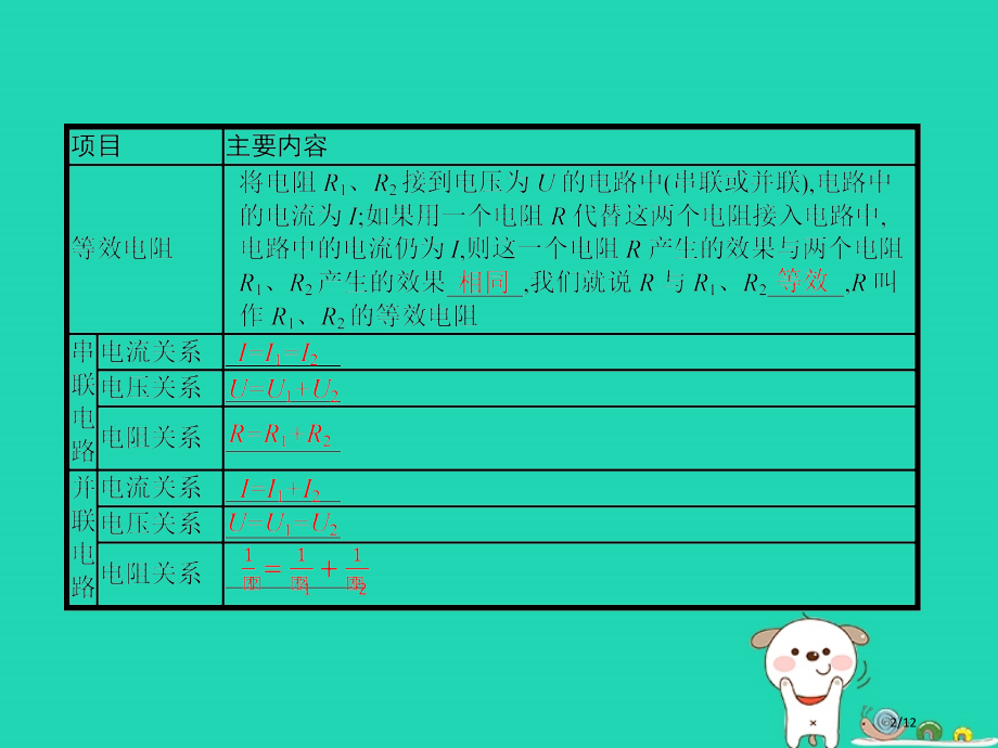 九年级物理全册12.3串并联电路中的电阻关系习题全国公开课一等奖百校联赛微课赛课特等奖PPT课件.pptx_第2页