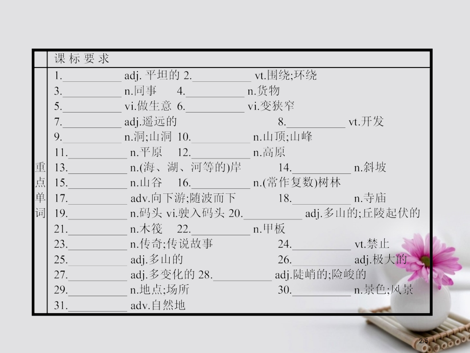 高中英语-模块重点小结5必修全国公开课一等奖百校联赛微课赛课特等奖PPT课件.pptx_第2页