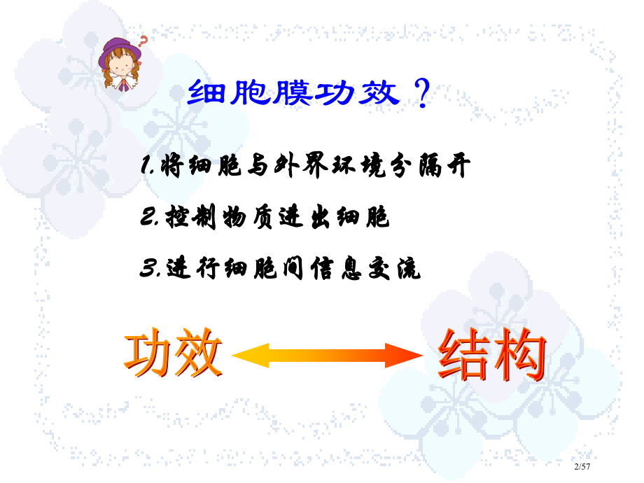 生物必修一生物膜的流动镶嵌模型省公开课金奖全国赛课一等奖微课获奖PPT课件.pptx_第2页