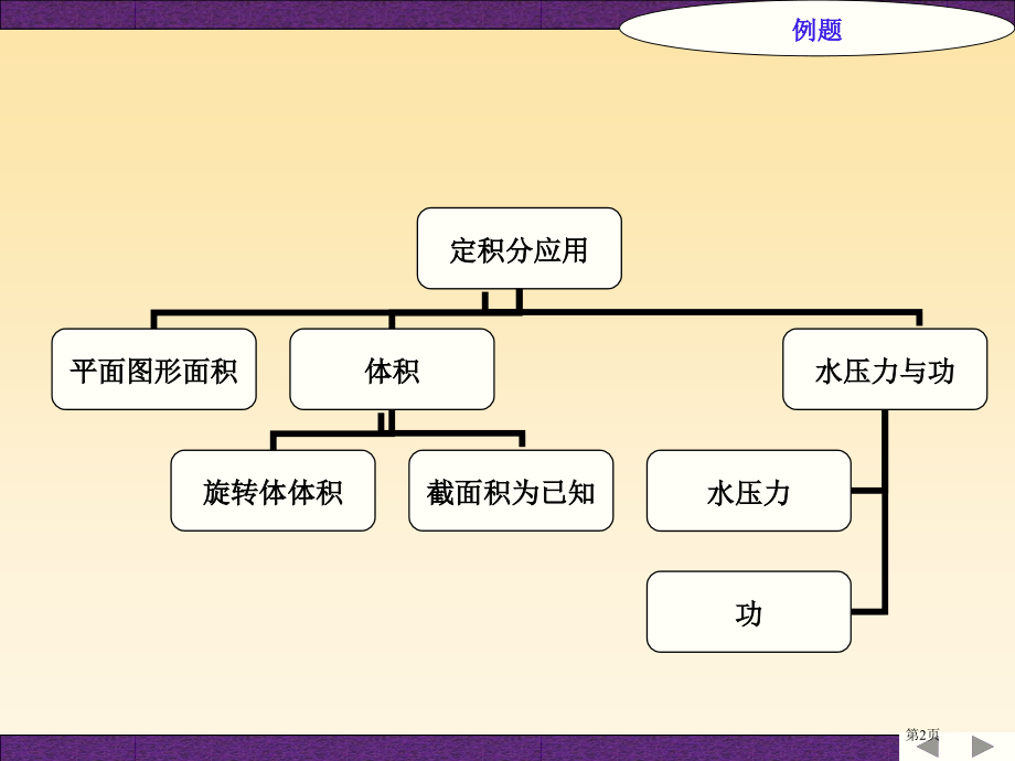 平面图形的面积空间立体图形的体积定积分在经济中的应用省公开课一等奖全国示范课微课金奖PPT课件.pptx_第2页