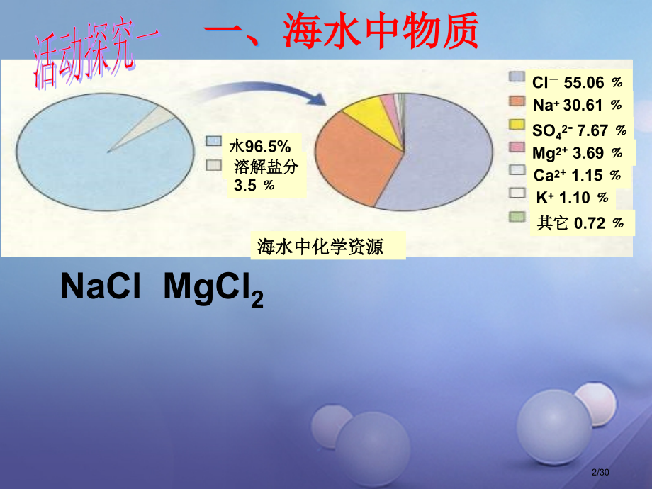 九年级化学下册8.1海洋化学资源省公开课一等奖新名师优质课获奖PPT课件.pptx_第2页