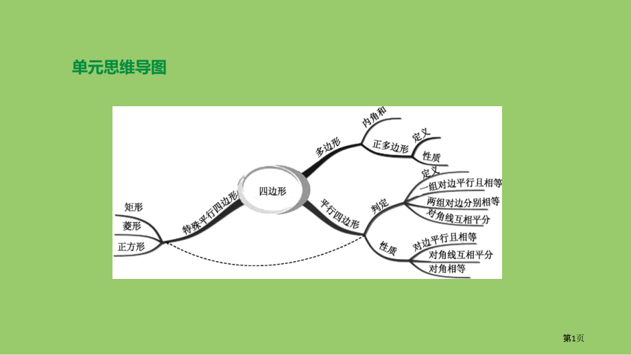 中考数学第五单元四边形第24课时特殊平行四边形市赛课公开课一等奖省名师优质课获奖PPT课件.pptx_第1页