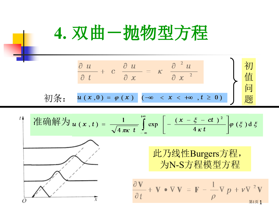 双曲抛物型方程省公开课一等奖全国示范课微课金奖PPT课件.pptx_第1页