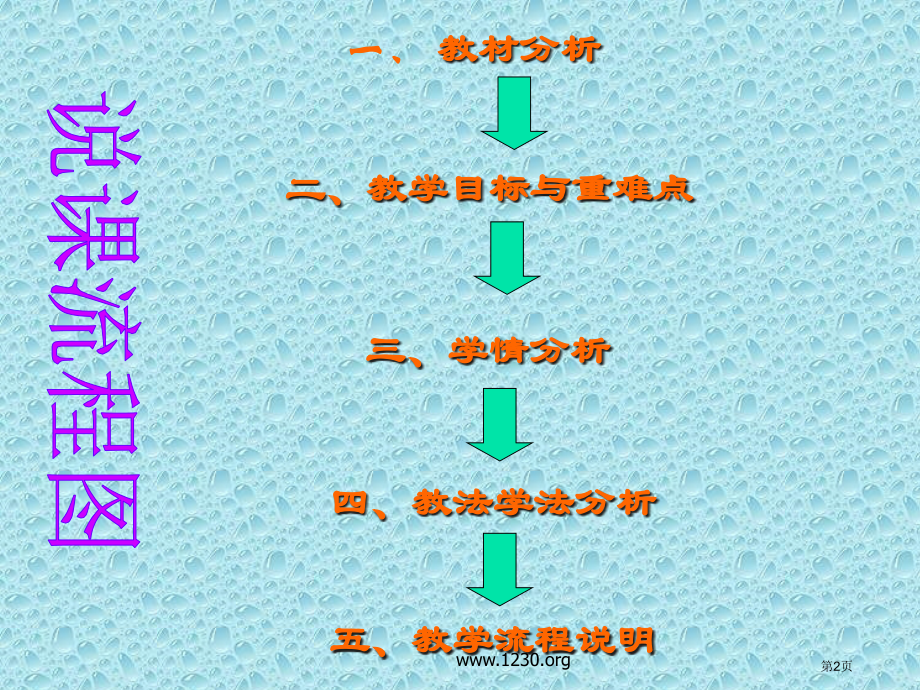 平方差公式说课省公开课一等奖全国示范课微课金奖PPT课件.pptx_第2页