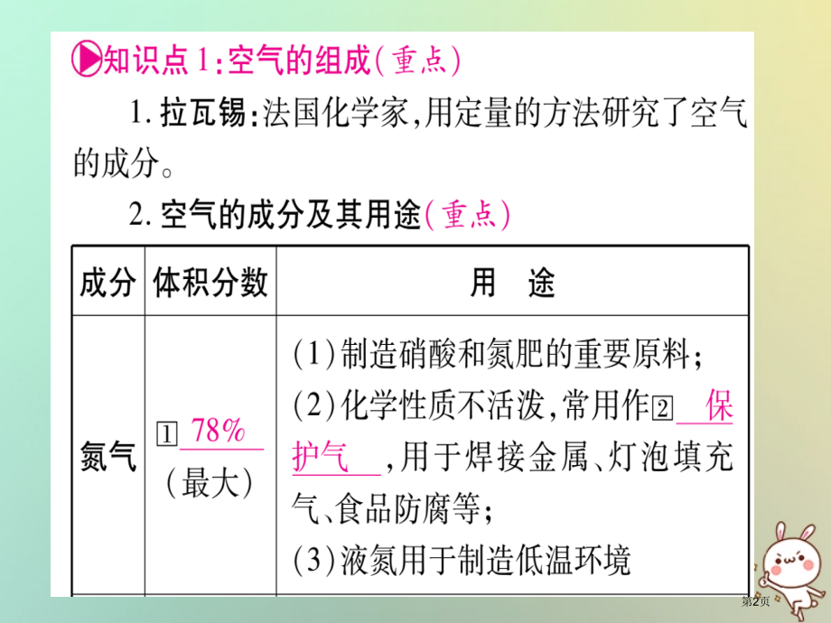 中考化学准点备考复习第一部分教材系统复习第2讲我们周围的空气ppt市赛课公开课一等奖省名师优质课获奖.pptx_第2页