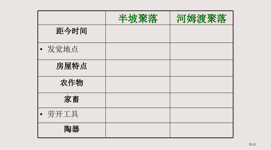 七年级历史第3课传说时代的文明曙光5省公开课一等奖全国示范课微课金奖PPT课件.pptx_第1页